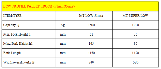 MT Low Profile Pallet Truck Description
